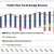 PPG_Revenue